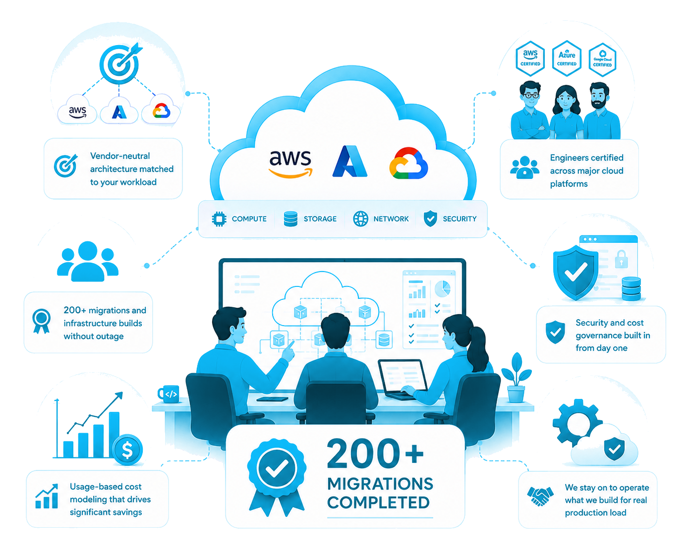 What sets Cloud Ripples' cloud engineering apart