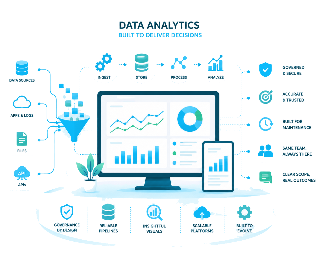 What sets Cloud Ripples' data analytics apart