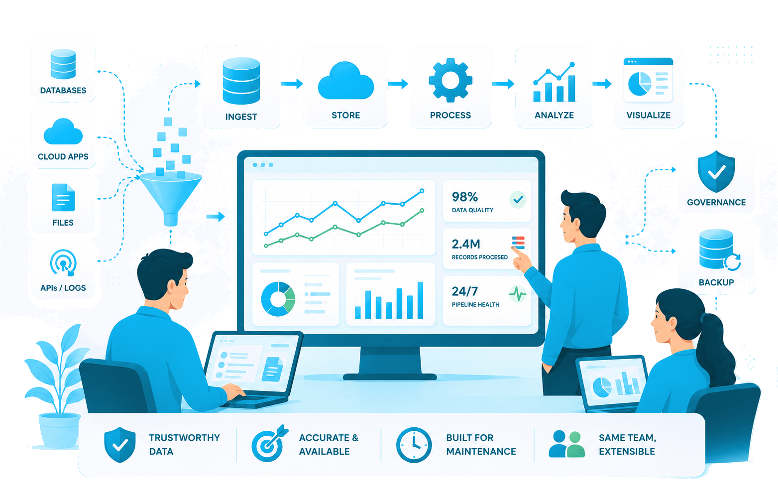 Cloud Ripples data engineering team building analytics pipelines