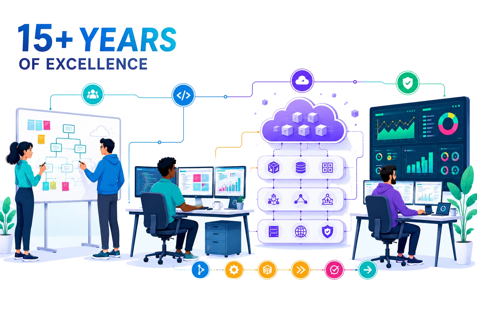 15+ years of excellence: one Cloud Ripples team taking a project end to end — architects at a whiteboard, an engineer building at a multi-monitor desk, a cloud platform of containerised services, and an operations engineer watching monitoring dashboards, all connected as a single flow.